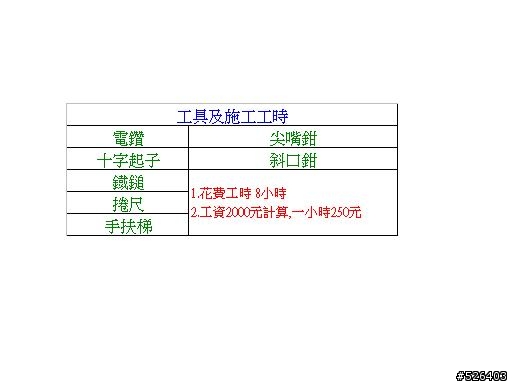 老房子小裝潢.搞設備趁無薪假第一次DIY使用計算及快速釘完成的浴室天花板(材料1300內大洋搞定)