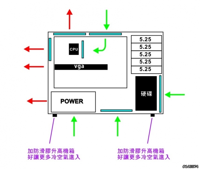 這樣的機箱散熱對流是否更好???