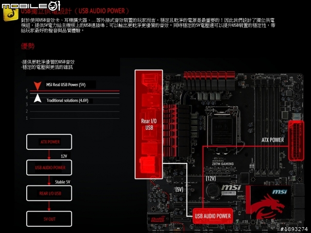 [開箱] 微星mATX小板 Gaming 電競新兵 Z87M GAMING 初登場