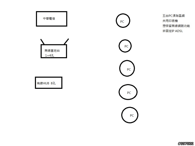 辦公室網路連接請教