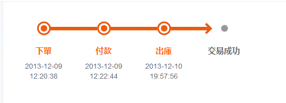 用paypal付款，這樣的出貨方式...