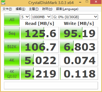 TOSHIBA USB3.0 TransMemory-EX II 32GB 開箱