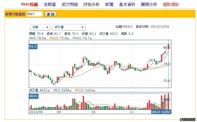 最近常上媒體的熱門個股:租賃業: 5871/9941