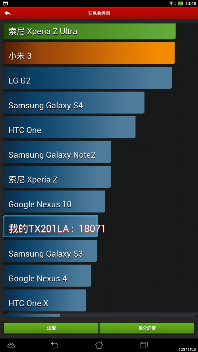 [心得] ASUS Trio TX201安卓平板+Win8一機可同時三用的變形筆電