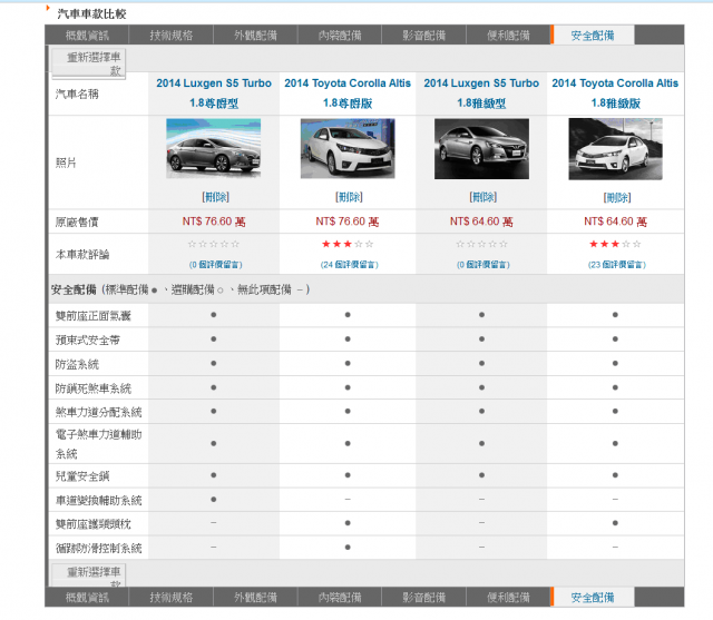 Luxgen S5 Turbo 越級打怪真的好嗎???