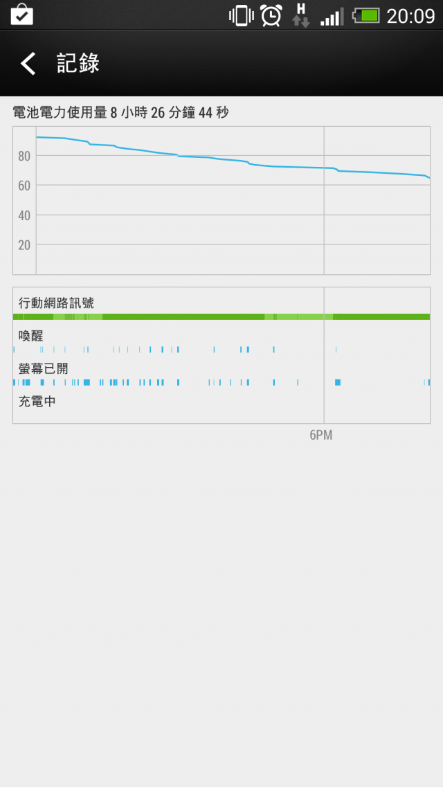 請問NEW ONE 異常放電