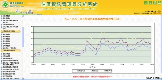 國際油價這幾年趨緩, 為啥國內95油價已由32上漲到35元?