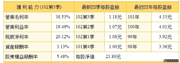 <9917>,中保,股價來到新高
