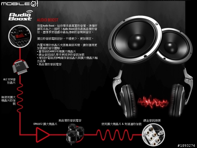 [開箱] 微星mATX小板 Gaming 電競新兵 Z87M GAMING 初登場