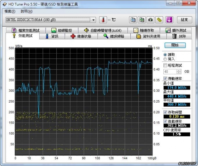 各位用過的硬碟最久多久呢通電時間多長呢以及關機頻率~想來蓋大樓看看~有關耐用性@@