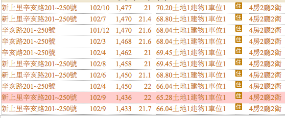 花賞目前價位？