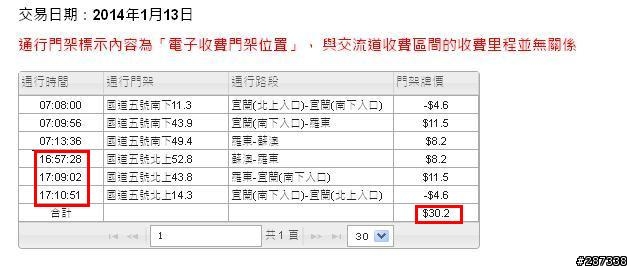 「來宜蘭請注意」羅東段走橋下平面道路仍被收費，一起來讓通每次都加倍奉還，每天都罰50萬!