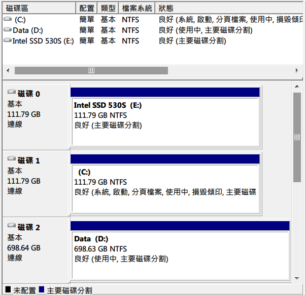 《教學》GE60改裝2.5吋SSD+外接光碟機＆msata+16g記憶體