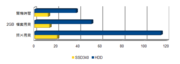 創見 256GB SSD340 開箱