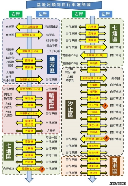 基隆河順向自行車路徑分享 (三貂嶺火車站-大佳段)