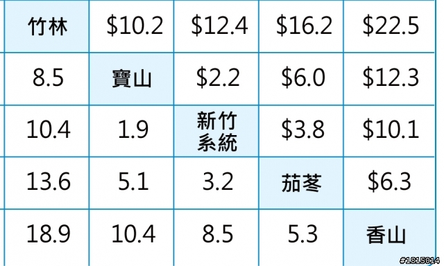 高工局 國道計程收費 亂算錢!!!