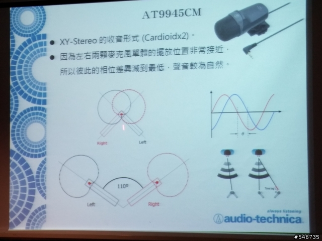 鐵三角絕對音域體驗會麥克風組-DSLR的順風耳