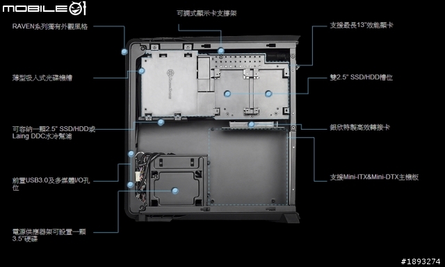 [開箱] SilverStone 銀欣 RVZ01 小烏鴉 ITX 新登場
