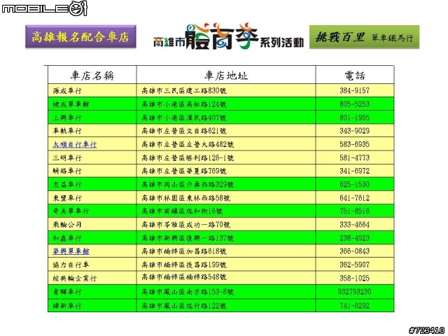 【活動日期】103/2/23（日）線上開放報名了- 高雄市體育季- 挑戰百里單車行