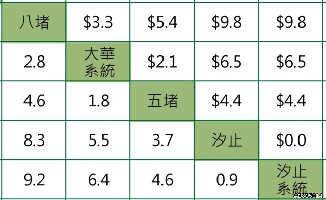 高工局 國道計程收費 亂算錢!!!