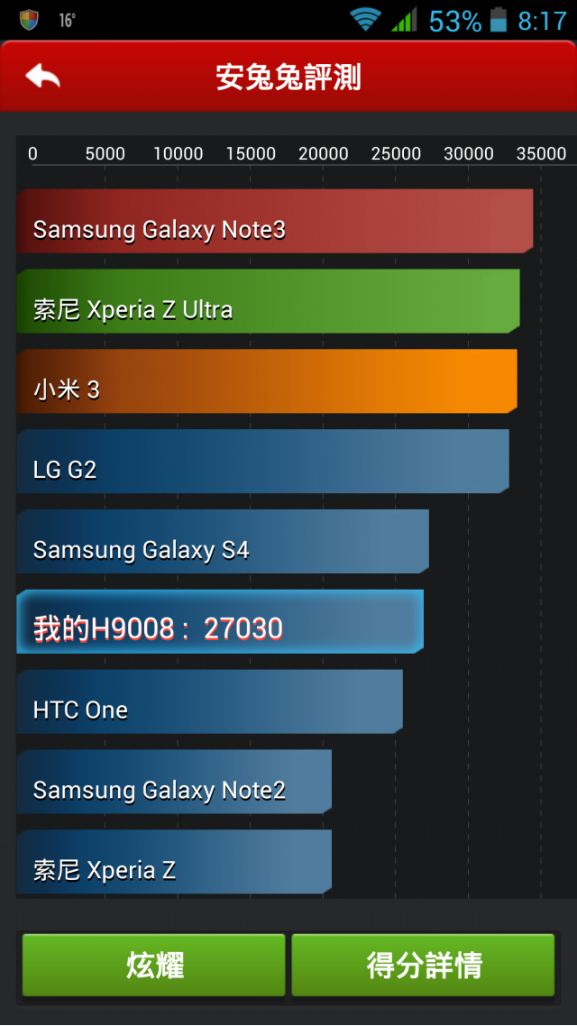 [開箱文]家家通 H9008 首款聯發科MT6592 八核 5.7吋手機開箱兼小測評