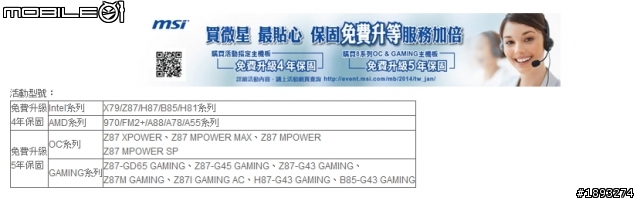 [開箱] 微星 GTX 760-ITX Gaming 短卡 + Z87I GAMING AC ITX 主機板