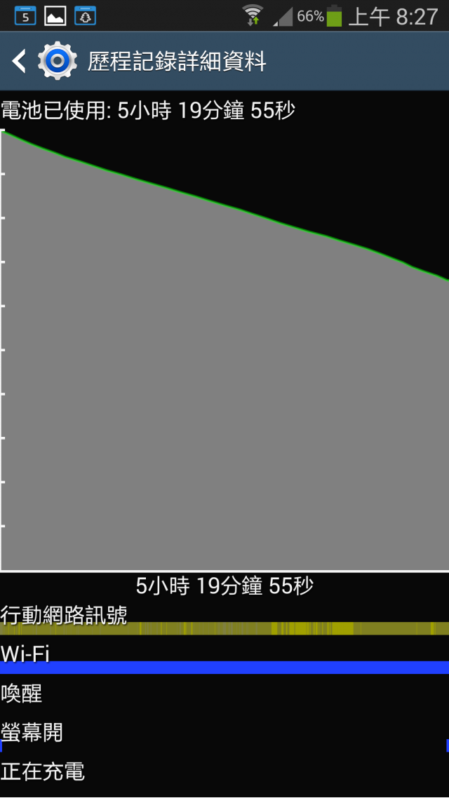s4純開wifi待機異常耗電