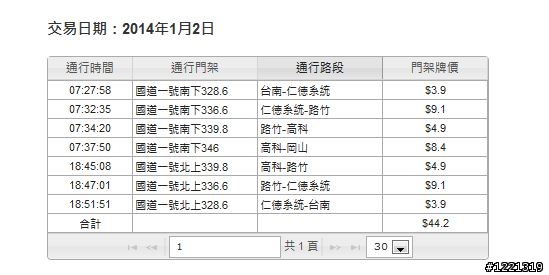 通行費試算與實際扣款不符