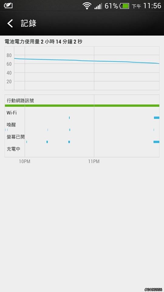 htc one x+耗電問題