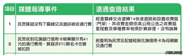 有關ETC媒體報導澄清說明心得