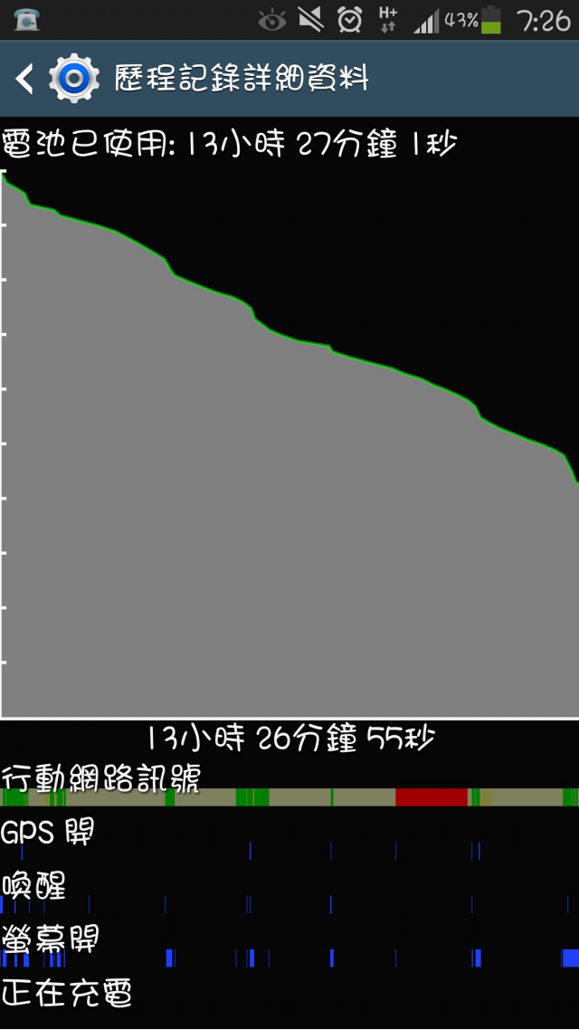 Note3 Let  升級後異常耗電 以關wifi搜尋