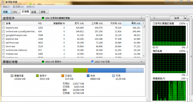 關於釋放「硬體保留(Ram)」，求助～～～