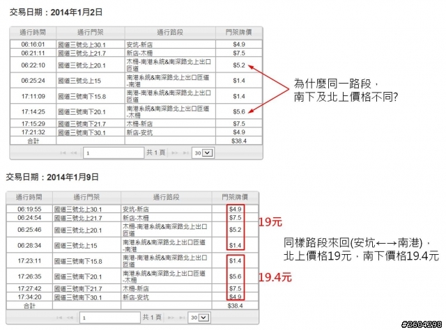 同一個路段，只是南下與北上的不同，竟然收費金額也會不同?