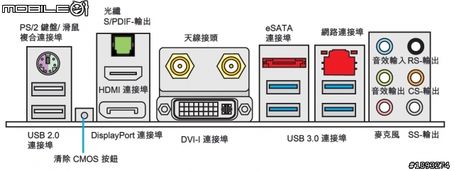 [開箱] 微星 GTX 760-ITX Gaming 短卡 + Z87I GAMING AC ITX 主機板