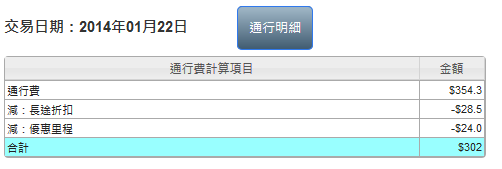 eTag 餘額不足未通知
