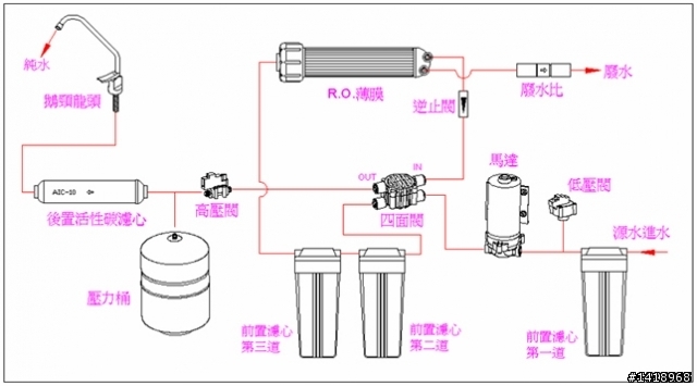 請教RO濾水器 安裝方法!