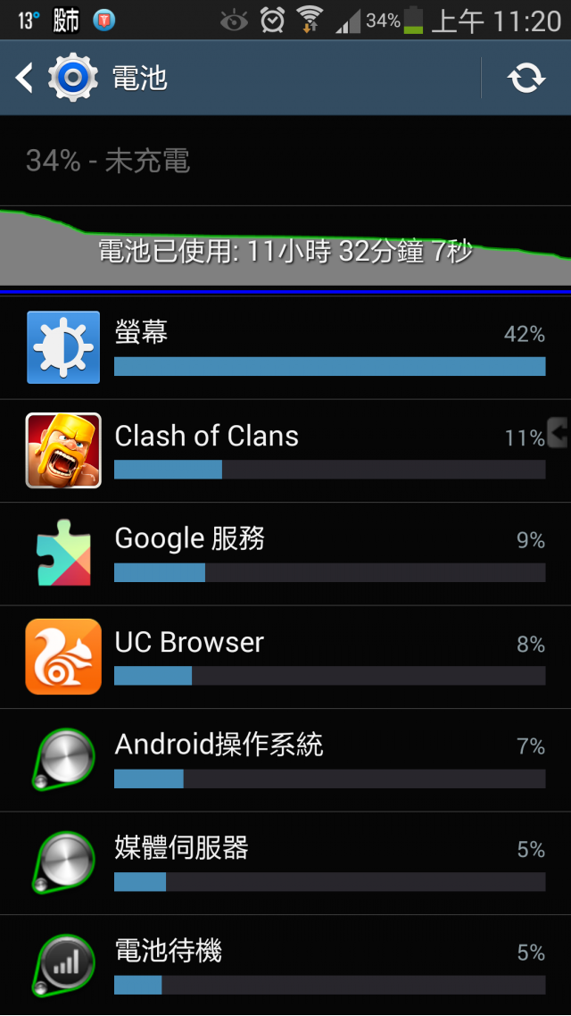 [分享]NOTE 3 壹博通 副廠電池 充電器