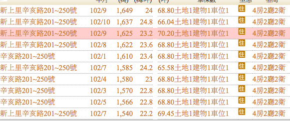 花賞目前價位？