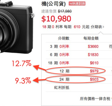 <網購要訣>網路購物分期付款, 教你簡單算出「分期利率」