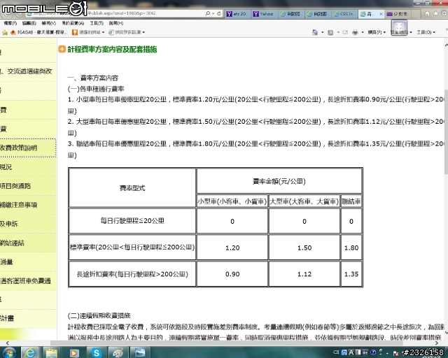 說好的每日20公里免費里程......怎麼不見了...更新上下交流道抱歉誤會了