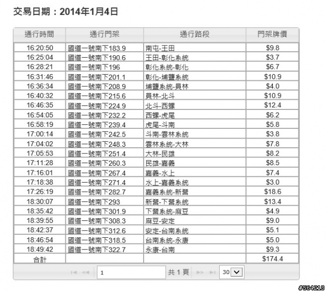 這樣的扣款好像不太對(應該沒問題了)