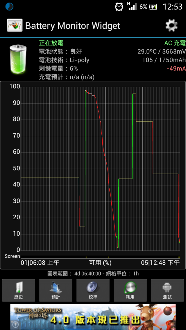 行動電源問題