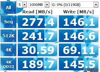 下班跑去 原價屋 買了特價EZLINK T34 128GB