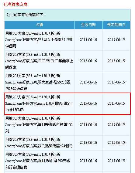 中華電信[新好康月繳703]方案 說好的綁約優惠呢？