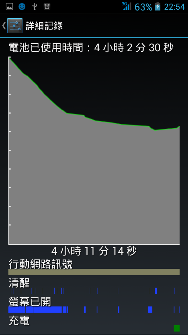 麻煩客服人員幫忙一下 耗電+當機