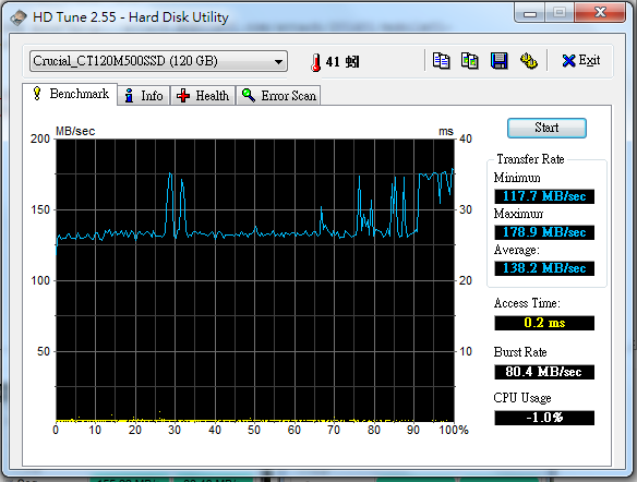 R700 + CT120 M500SSD1