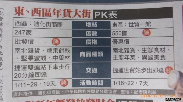 你去哪採買年貨?
