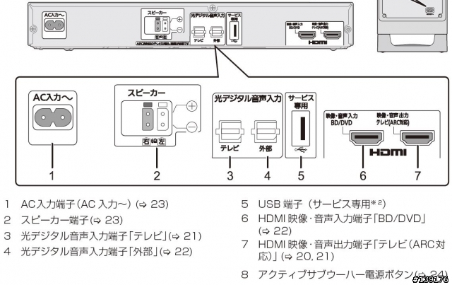 panasonic 電視+音響怎麼連接