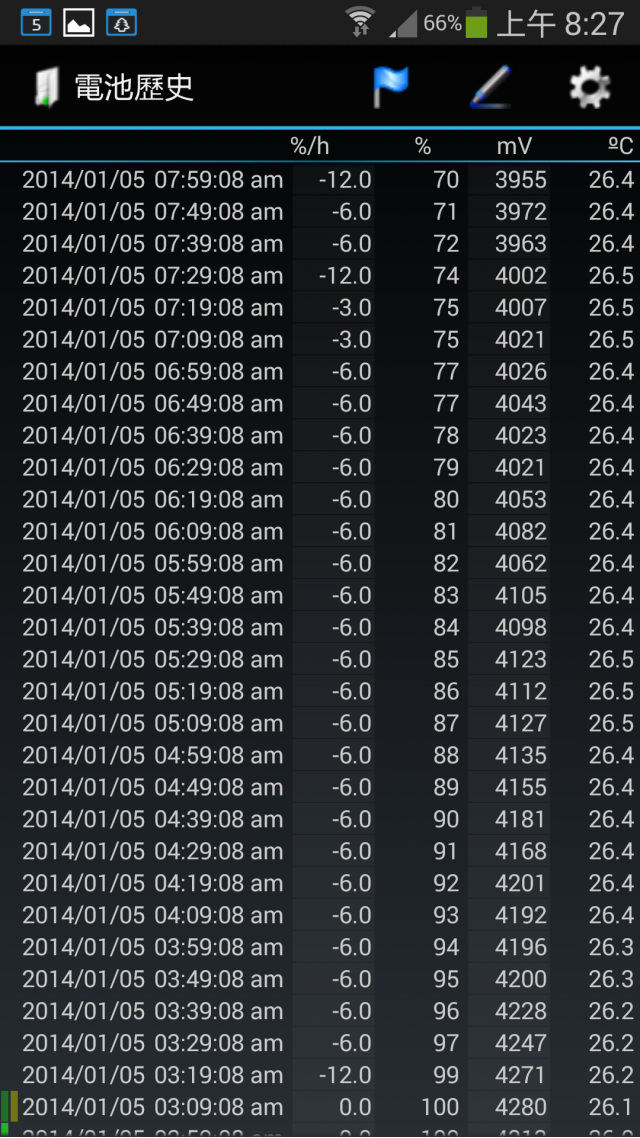 s4純開wifi待機異常耗電