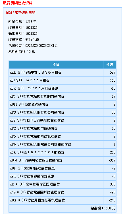 中華電信[新好康月繳703]方案 說好的綁約優惠呢？